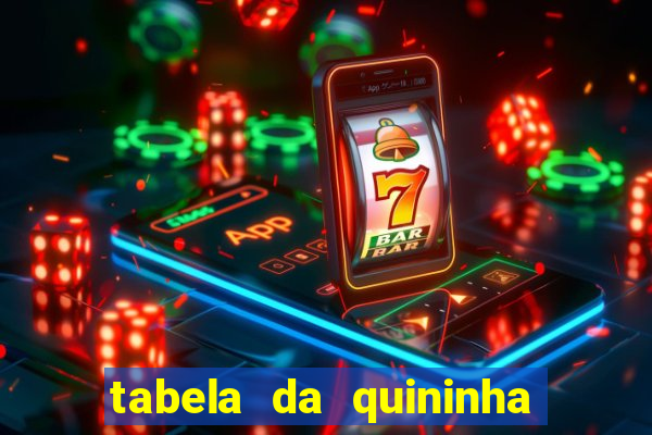 tabela da quininha do jogo do bicho